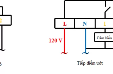 Tiếp điểm khô và tiếp điểm ướt
